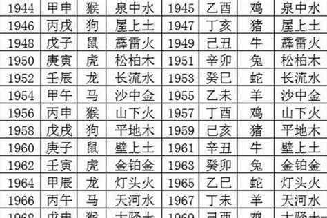 1993 年五行属什么|1993出生属什么生肖查询，1993多大年龄，1993今年几岁